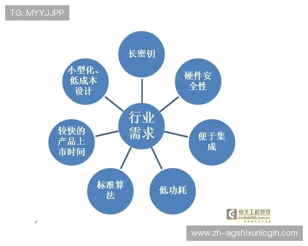 选择PA真人平台官方的理由：安全、便捷与多样化的优势